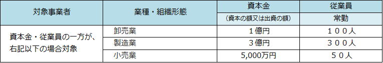 IT導入補助金/対象企業