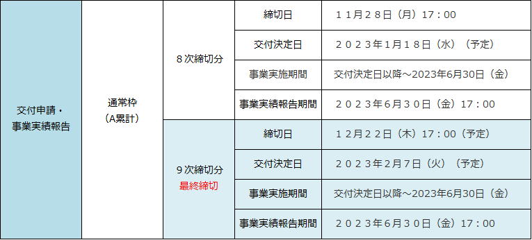 IT導入補助金 / 対象期間