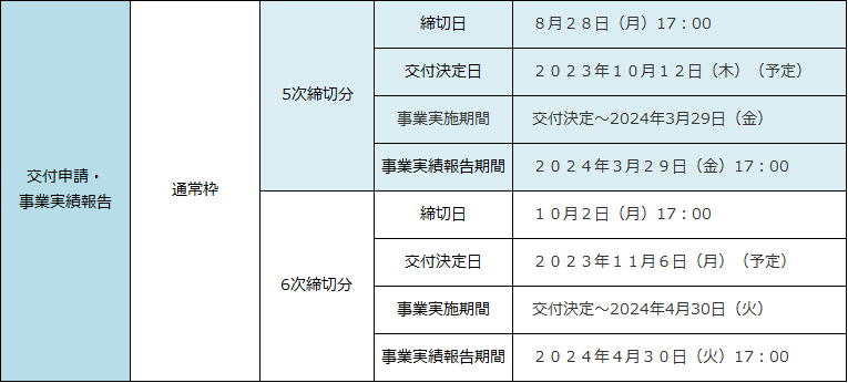 IT導入補助金/対象期間